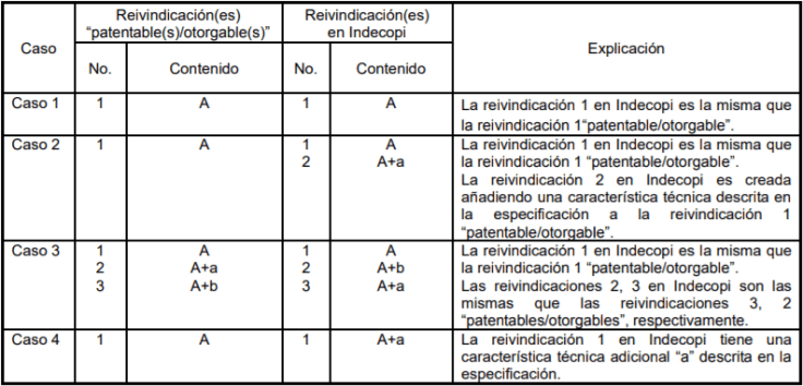 Reivindicaciones correspondientes